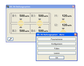 SDL Software